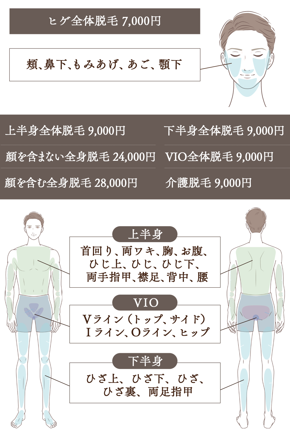 メンズサロンIMA君津店 脱毛メニュー紹介