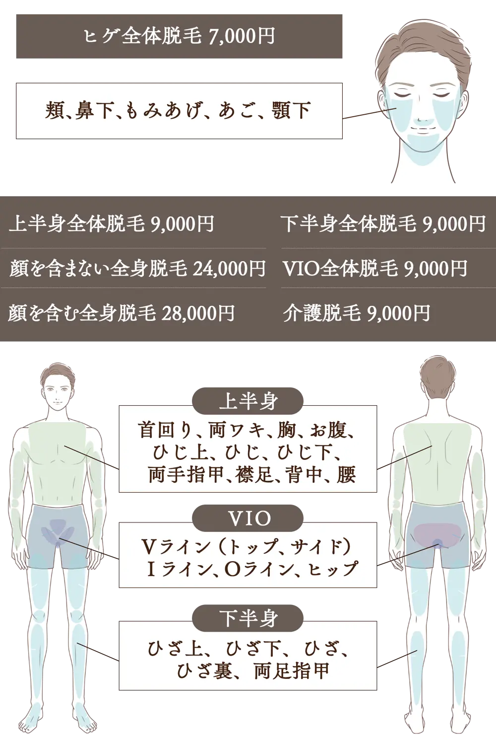君八千代市のメンズ脱毛専門店メニュー紹介