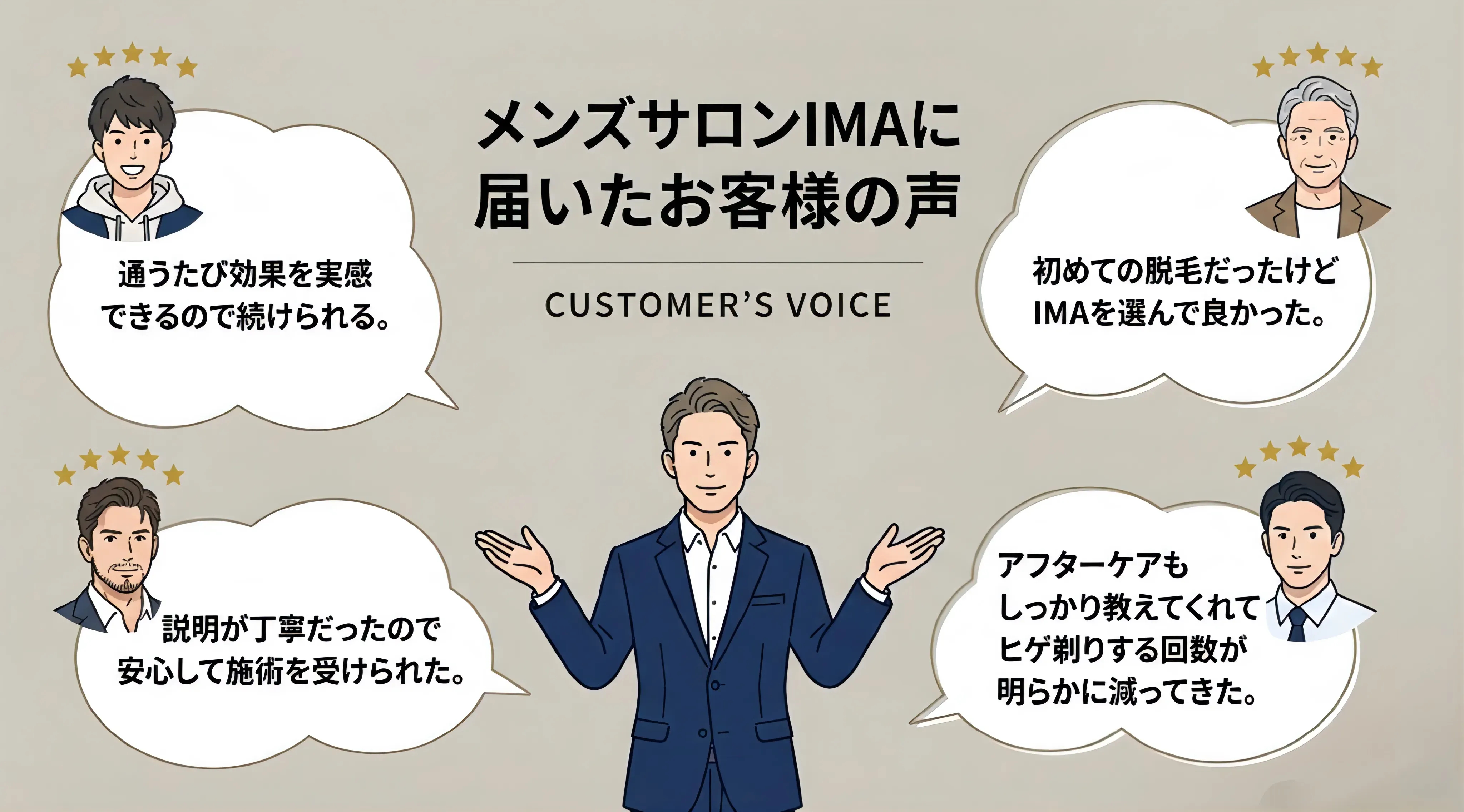 八千代市メンズ脱毛専門店IMAに届くお客様の実際の声